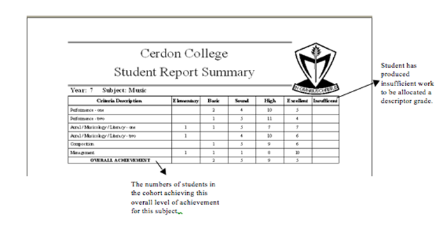 Year 7 Report summary